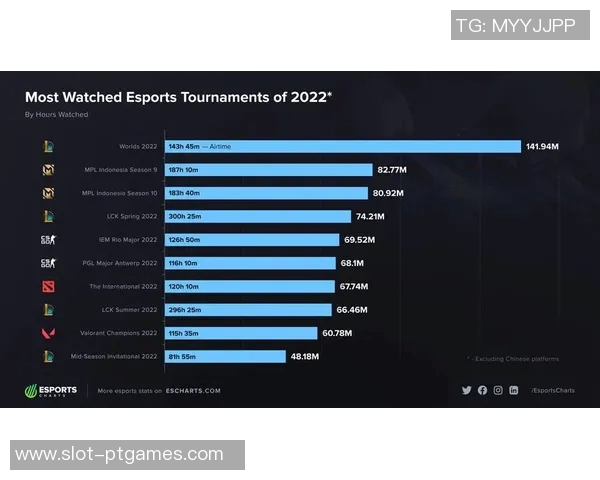 2026电竞新闻DOTA2耐力排名WE创新高展现团队实力与战斗精神的完美结合